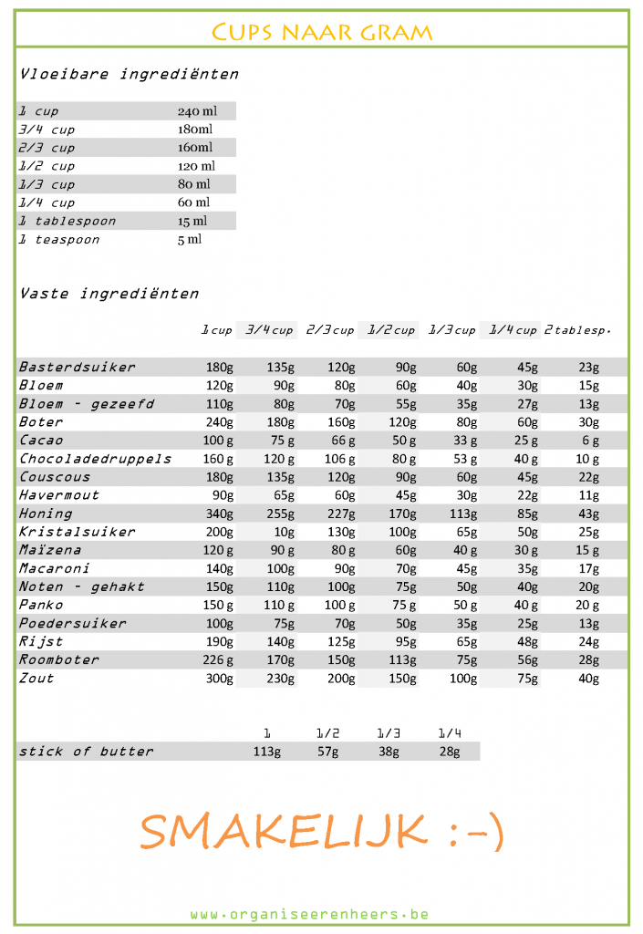 omzetting cups naar gram jpg
